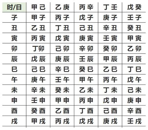 五行人生日|生辰八字计算器